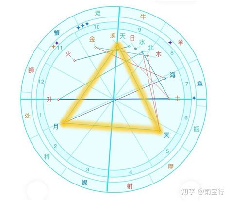 正方形格局|星盘相位的8种格局